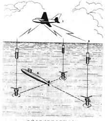 声纳浮标工作原理图